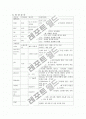 성인간호 외과 케이스 스터디 (위암) 10페이지