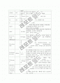 성인간호 외과 케이스 스터디 (위암) 12페이지