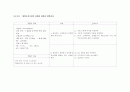 분만실 case study (자간전증) 임신성고혈압 10페이지