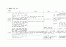 분만실 case study (자간전증) 임신성고혈압 16페이지