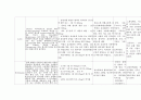 분만실 case study (자간전증) 임신성고혈압 17페이지