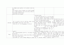 분만실 case study (자간전증) 임신성고혈압 19페이지