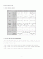 체육과 학습지도안(중학교 3학년 배구) 4페이지