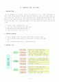 체육과 학습지도안(중학교 3학년 배구) 6페이지