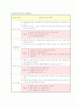 면접 준비와 성공 전략 5페이지