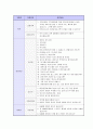 기업별/지원분야별 면접 기출 문제 모음(90개 기업) 11페이지