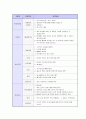 기업별/지원분야별 면접 기출 문제 모음(90개 기업) 14페이지