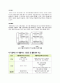 [IT와경영정보시스템]하드웨어 분류 방식 중 직렬처리 방식에 비해 병렬처리 방식의 특징을 설명하고 컴퓨터 소프트웨어를 종류별로 분류하시오 6페이지