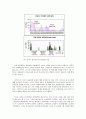 러시아의 수출입 현황 및 전망 6페이지