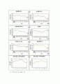 러시아의 수출입 현황 및 전망 10페이지