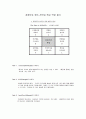 경쟁우위 획득 전략과 핵심 역량 평가 1페이지