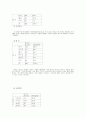 양성평등과 부부관계 10페이지