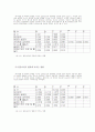 양성평등과 부부관계 28페이지