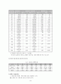 지방호텔의 지속 가능한 성장 전략 연구 3페이지