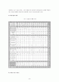 지방호텔의 지속 가능한 성장 전략 연구 5페이지