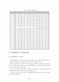 지방호텔의 지속 가능한 성장 전략 연구 6페이지