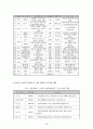 지방호텔의 지속 가능한 성장 전략 연구 8페이지