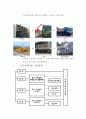 [건축]국내외 건축폐기물의 종류와 재활용방안 및 처리방안 11페이지