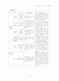 인터넷 과다사용 23페이지