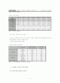 시장조사-중국서부지역(사천성, 중경시) 11페이지