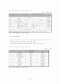 시장조사-중국서부지역(사천성, 중경시) 16페이지