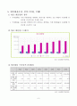 우리나라의 최신물류현황과 발전방향 9페이지