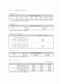 노인요양보험-재가급여 7페이지