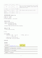 정신간호학실습case(정신분열증환자 케이스 스터디만 올림) 7페이지