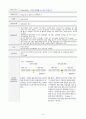 정신간호학실습case(정신분열증환자 케이스 스터디만 올림) 8페이지