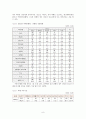 성폭력 문헌고찰 8페이지