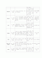 골관절염(osteoarthritis) OA 케이스 14페이지