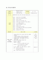 건강한 몸과 마음 보육계획안(주안, 일안) 4페이지