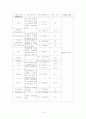 소화성 궤양(peptic ulcer) 케이스 14페이지