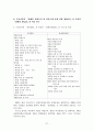 장애인복지법과 장애인차별금지및권리구제에 관한 법률(문제점과 개선방안) 29페이지