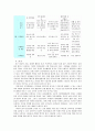 [교과교육론]건강생활, 사회생활, 표현생활, 언어생활, 탐구생활 영역별 통합교육과정운영에 의한 유아교육계획안(2007년 개정 유치원 교육과정) 15페이지