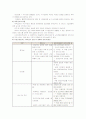 [단체급식관리]식품구매 관련 정보검색 사이트 별 경제적 측면의 정보에 대한 분석 3페이지