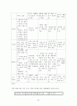 마케팅 신제품 런칭 전략 보고서 (SWOT, 4P, STP 등) 34페이지