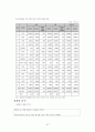 마케팅 신제품 런칭 전략 보고서 (SWOT, 4P, STP 등) 57페이지