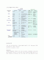 물리화학실험_7주_고체 시료의 IR(적외선 흡수 분광법) 측정 및 스펙트럼 분석 11페이지