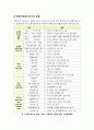 [장애아동보육서비스]영유아보육서비스의 개념 이해와 영유아보육서비스 유형 중 장애아보육서비스의 필요성과 발전적 운영방안 3페이지