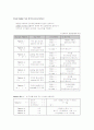 [영문법, 영어문법] 영어문법 파트별 총정리 노트(영문법 노트)(영문법 정리) 2페이지