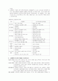 교육과정 및 교육평가 연습문제 풀이 (주요개념 정리) 학지사 74페이지