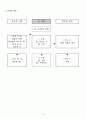 수1 이항정리 수업지도안(갑종) 3페이지