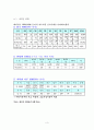 [한국의사회와문화] 『새터민의 문화적 갈등』에 대하여 3페이지