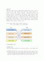 발생주의 복식부기 3페이지