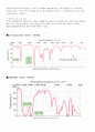 고분자분석실험 - IR&UTM 12페이지