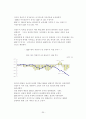 미국서브프라임위기현황과전망 21페이지