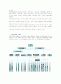 쉐라톤 워커힐 호텔의 인사관리 분석 5페이지