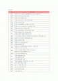 농심 신라면의 중국 시장 진출 마케팅 전략 분석 2페이지