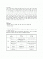 [세종시] 세종시 건설에 대한 논란 및 과제 1페이지